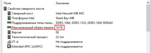 Сколько оперативной памяти поддерживает ноутбук 