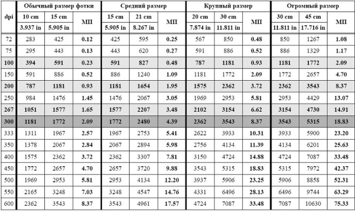 размера фотографии в пикселях